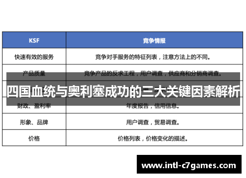 四国血统与奥利塞成功的三大关键因素解析