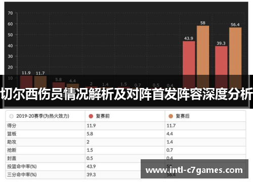 切尔西伤员情况解析及对阵首发阵容深度分析