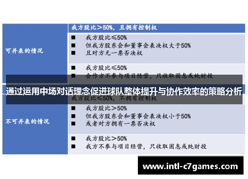 通过运用中场对话理念促进球队整体提升与协作效率的策略分析