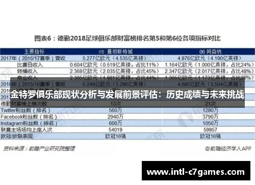 金特罗俱乐部现状分析与发展前景评估：历史成绩与未来挑战